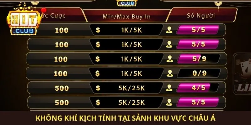 Không khí kịch tính tại sảnh khu vực châu Á 