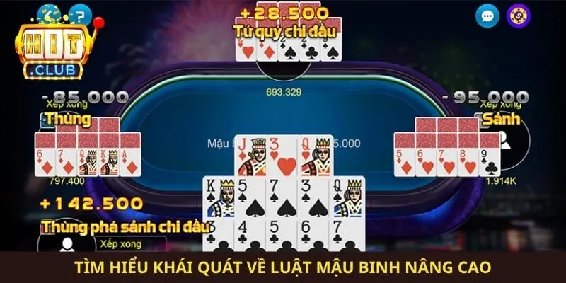 Tìm hiểu khái quát về luật mậu binh nâng cao